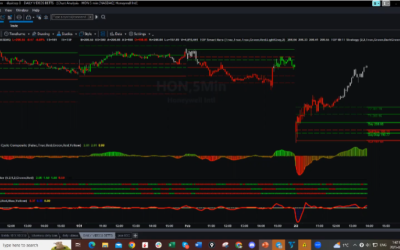 HON 3 Different Ways You Could Have Caught This Move!