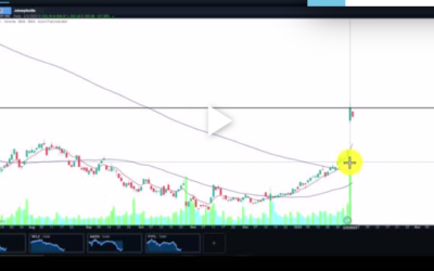 ALGN Rips Higher to Key Technical Test