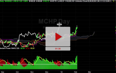MCHP Stock Analysis Price Target Updates