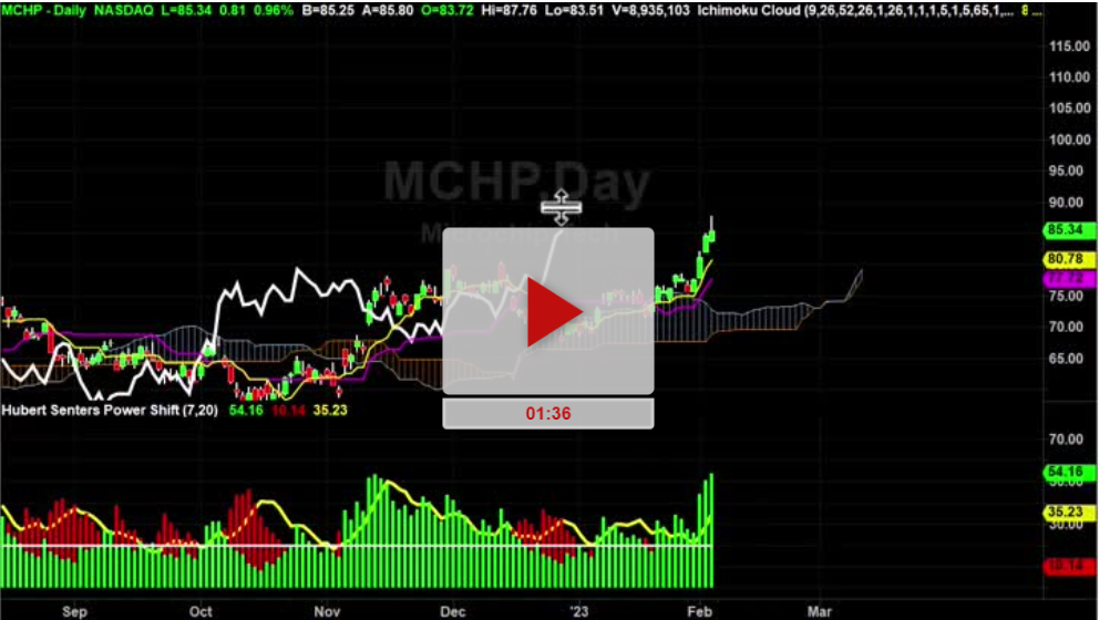 MCHP Stock Analysis Price Target Updates