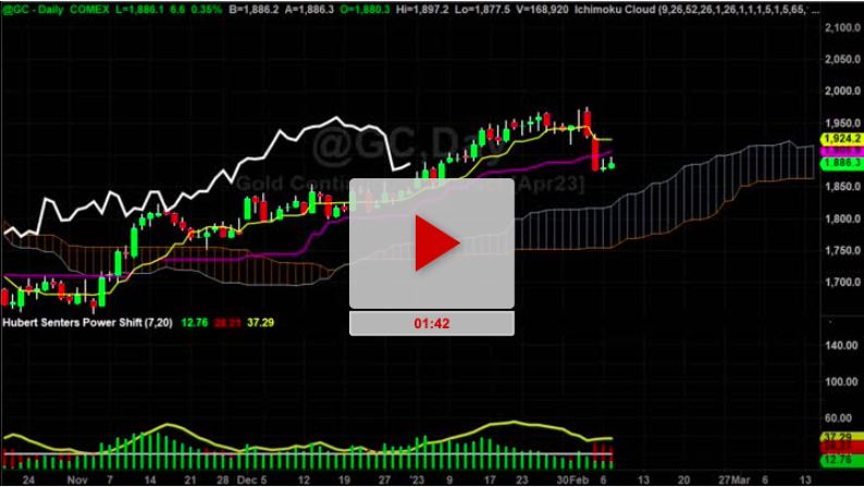 GOLD next move could happen soon