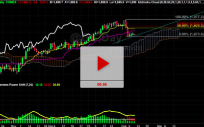 Keep An Eye On Gold