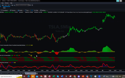 TSLA Potential 5 Great Swing Trades Did You Catch Them?