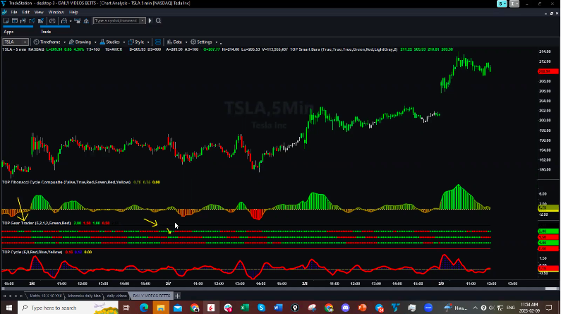 TSLA Potential 5 Great Swing Trades Did You Catch Them?