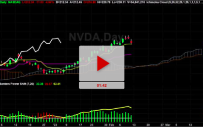 NVDA Stock Updated Price Targets