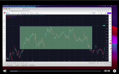 Overtrading is the easiest way to lose money