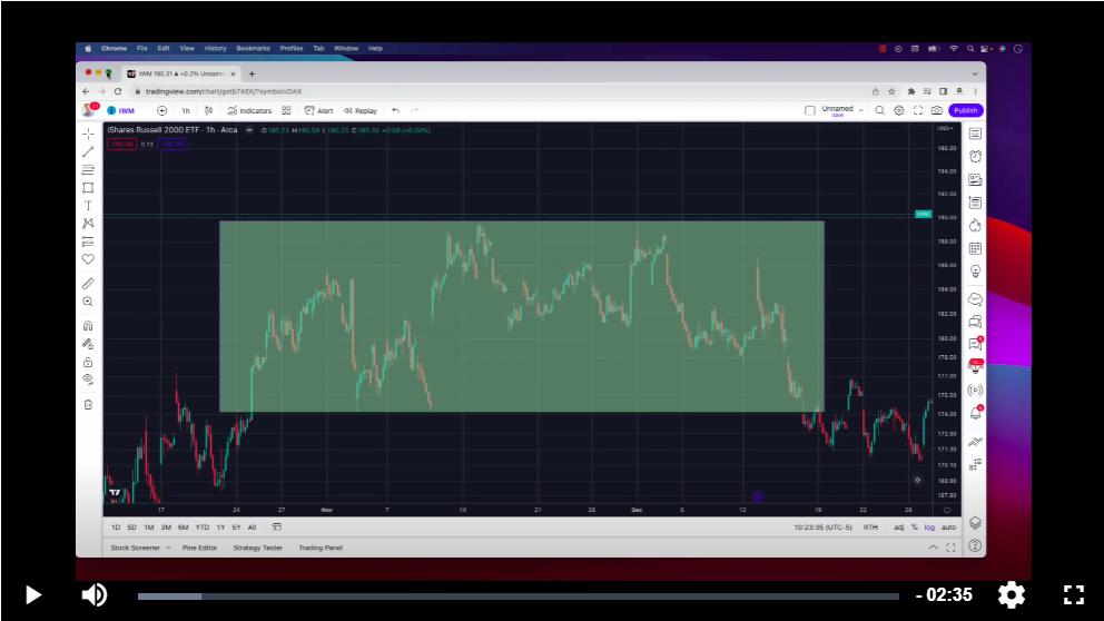 Overtrading is the easiest way to lose money