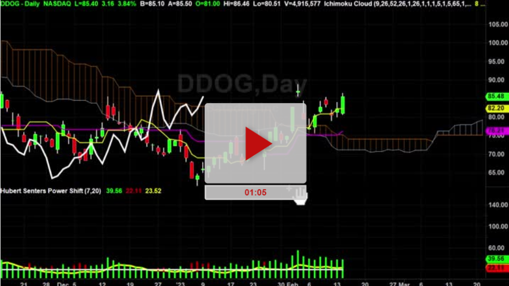 DDOG Stock Updated Price Targets