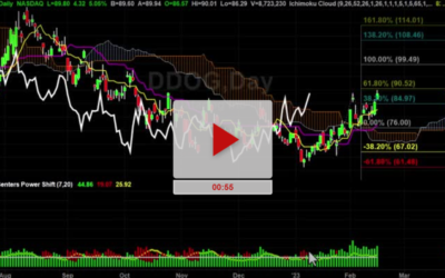 DDOG Stock Almost Hit The First Profit Target
