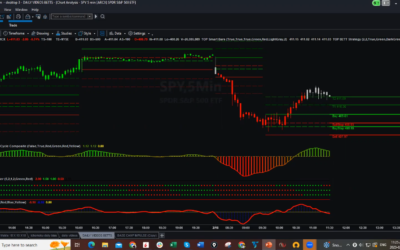 SPX and Spy Calls