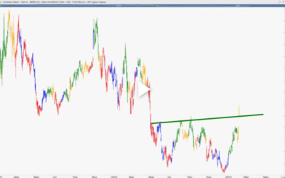 ABNB is a Buy in 2023!