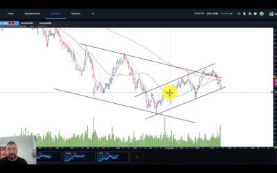 Key Market Levels to Watch