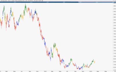 SQ is a Straddle Play This Week