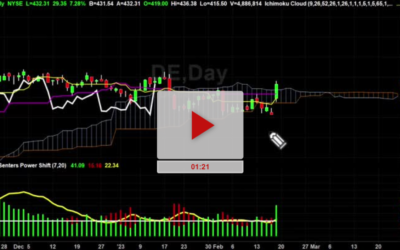 DE Stock New Higher Price Targets