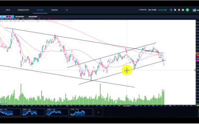Smart Money Indicator Bear Signal Strengthens