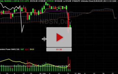 NDSN Stock Ambush Trade Setup