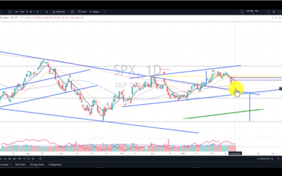 S&P Tests 200 Day Support