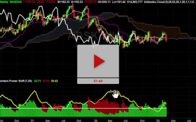 ADSK Stock Chart Analysis with Price Targets