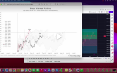 Bear market rallies never retrace more than half of the decline (give or take)