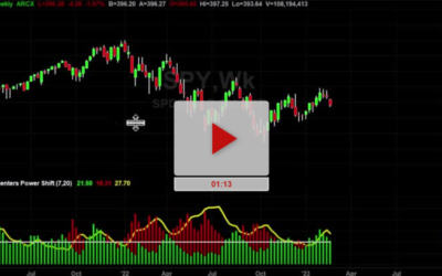 Step Two Bullish or Bearish