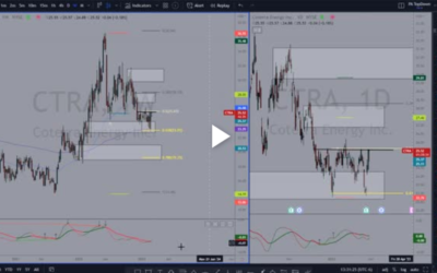 CTRA Double Bottom Copy