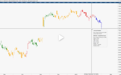 ROST on the Move After Earnings