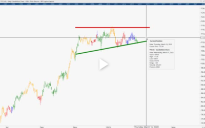Watch TTC This Week… Big Move is Coming!