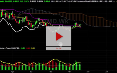 AMD Chart Analysis