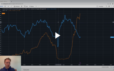 These Divergences Point to Lower Stock Prices