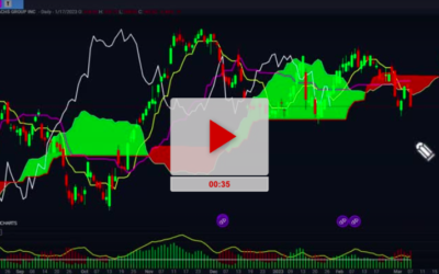 GS Stock Short Setup With Targets