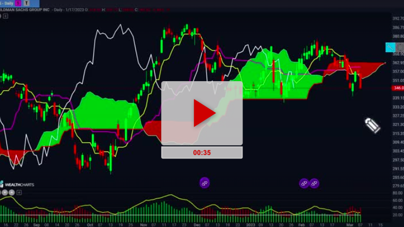 GS Stock Short Setup With Targets