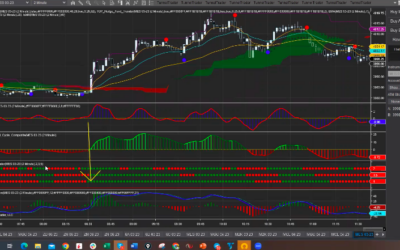 MES Gear Trader Profits