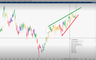 One Stock For Upside in March