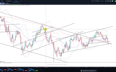 Head %26 Shoulders Breaks Down