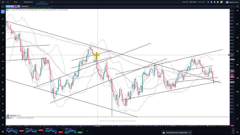 Head %26 Shoulders Breaks Down