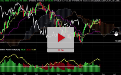 JPM Stock Chart Analysis with targets
