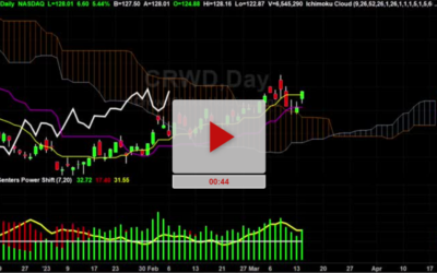 CRWD Stock Updated Price Targets