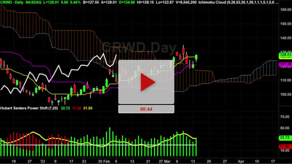 CRWD Stock Updated Price Targets