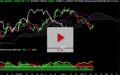 NFLX Stock watch for this