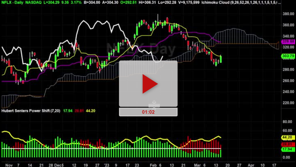 NFLX Stock watch for this