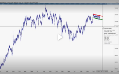 Straddle Opportunity on DRI