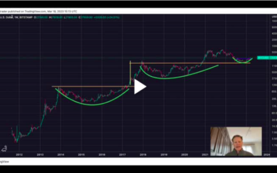 This Chart is up 66% for 2023 and Climbing