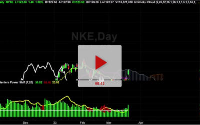 NKE Stock New Price Target