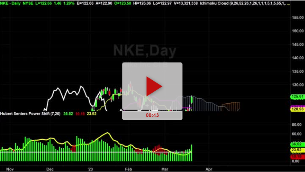 NKE Stock New Price Target