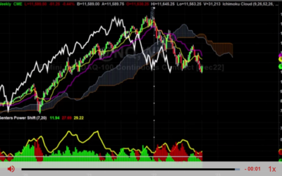 Find What to Hedge With First