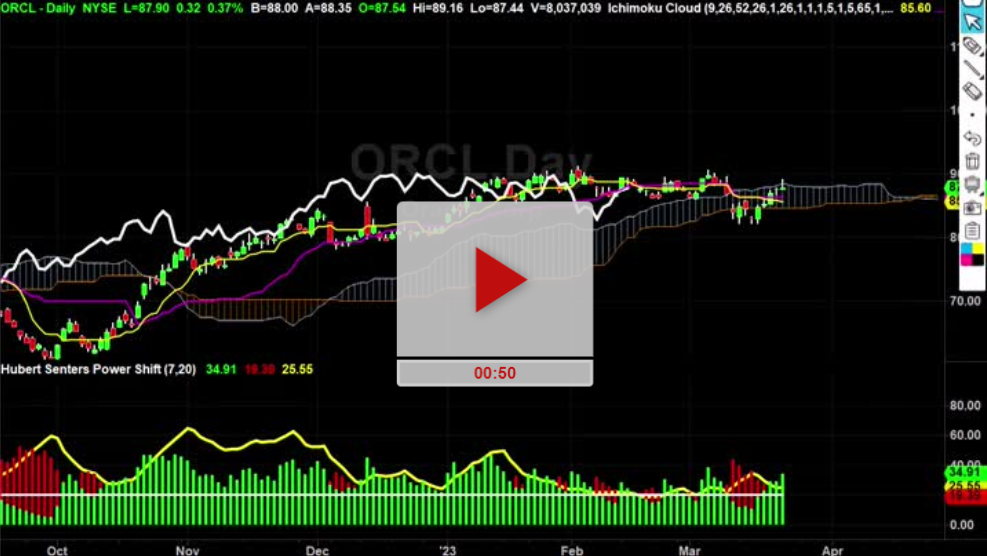 KR Stock Watch for this next