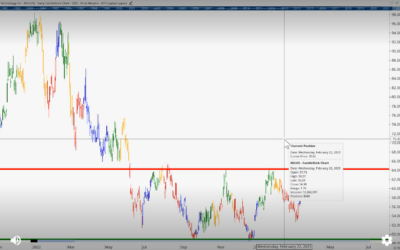 Straddle in Play on MU Earnings