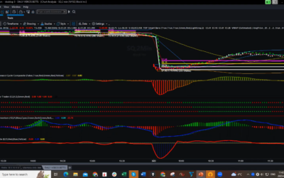 SQ How Did We Pick Pivot Point?
