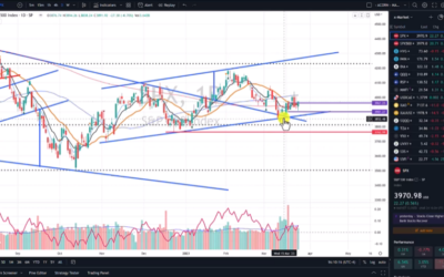 Fed Reversal Muted SO FAR