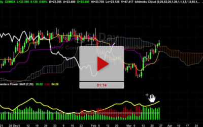 Silver updated Price Targets